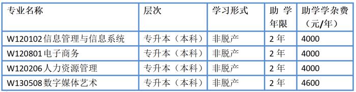成都東軟學院2025年高等教育自學考試（應用型）招生簡章
