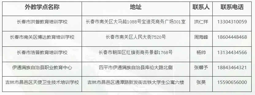吉林財經大學2025年高等學歷繼續教育（成人高考）招生簡章