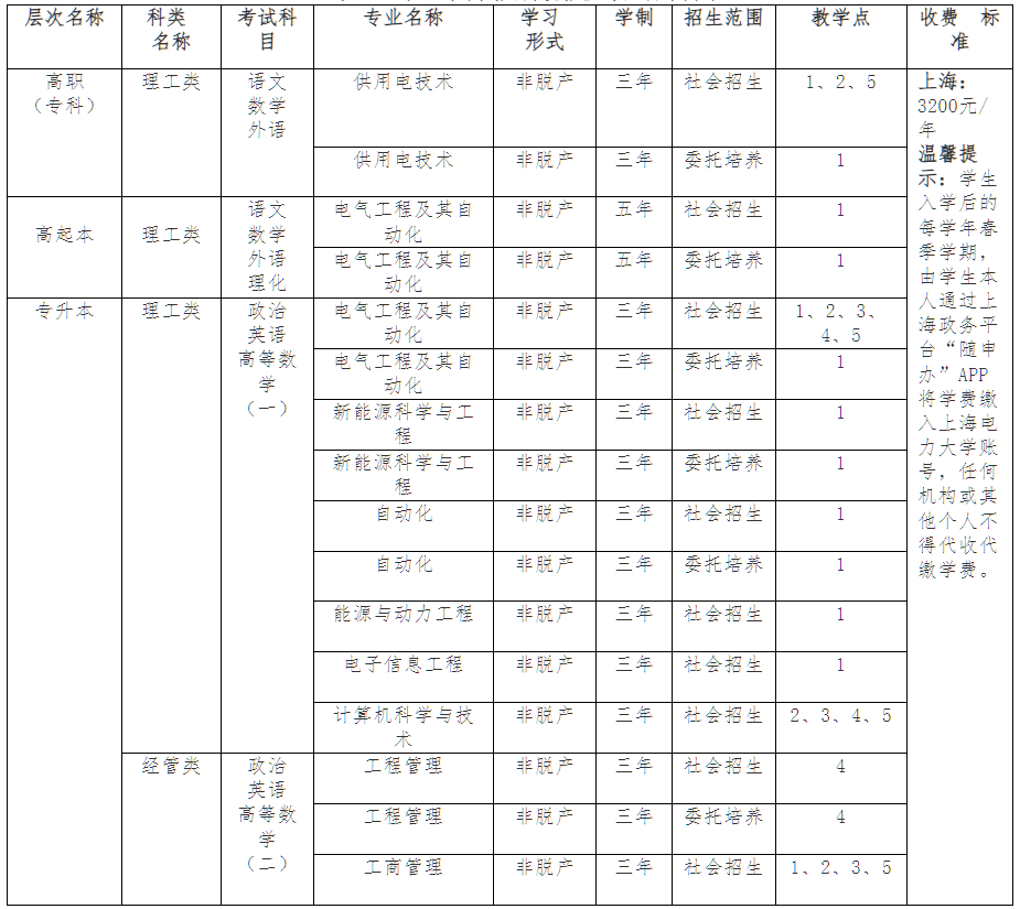上海電力大學高等學歷繼續教育2025年招生簡章（上海地區）