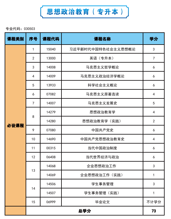 2025年高等教育自學考試簡介—社會助學 2025年高等教育自學考試簡介—社會助學