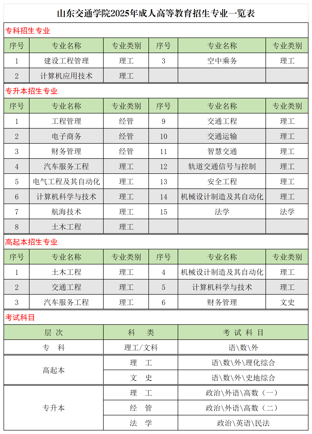 山東交通學院2025年高等學歷繼續教育招生簡章