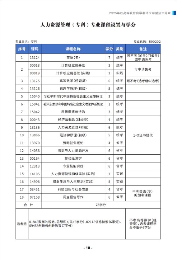 成都信息工程大學2025年秋高等教育自學考試應用型專業招生簡章