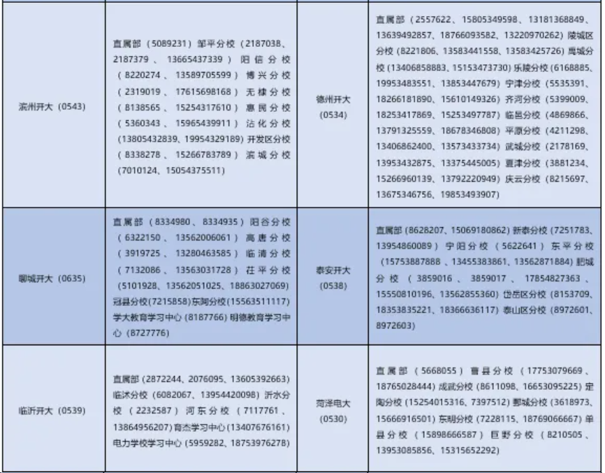 山東開放大學2025年秋季開放教育招生簡章