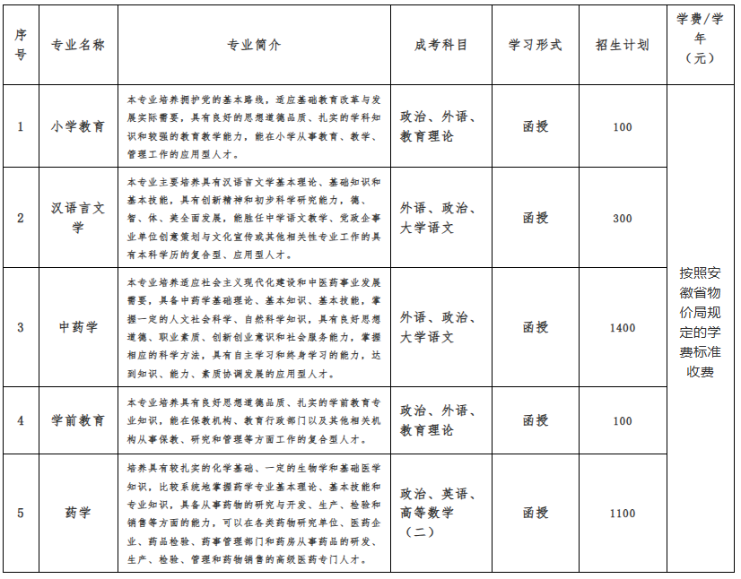 亳州學院2025年高等學歷繼續教育（非脫產）專升本招生簡章