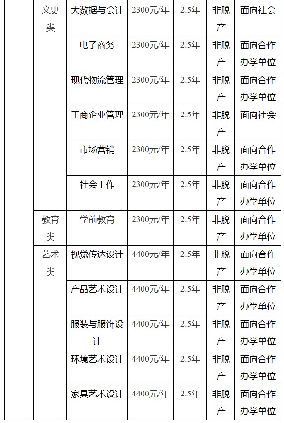 中山職業技術學院2025年高等學歷繼續教育招生簡章