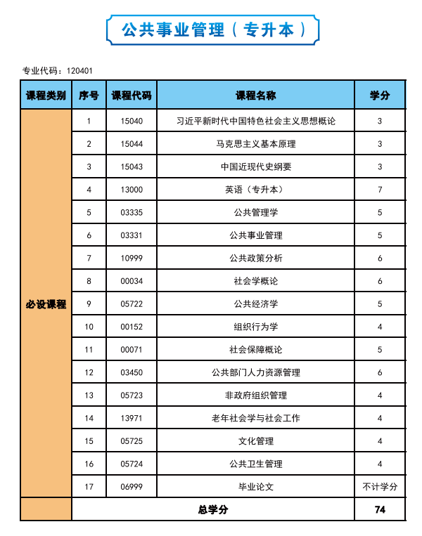 2025年高等教育自學考試簡介—社會助學 2025年高等教育自學考試簡介—社會助學