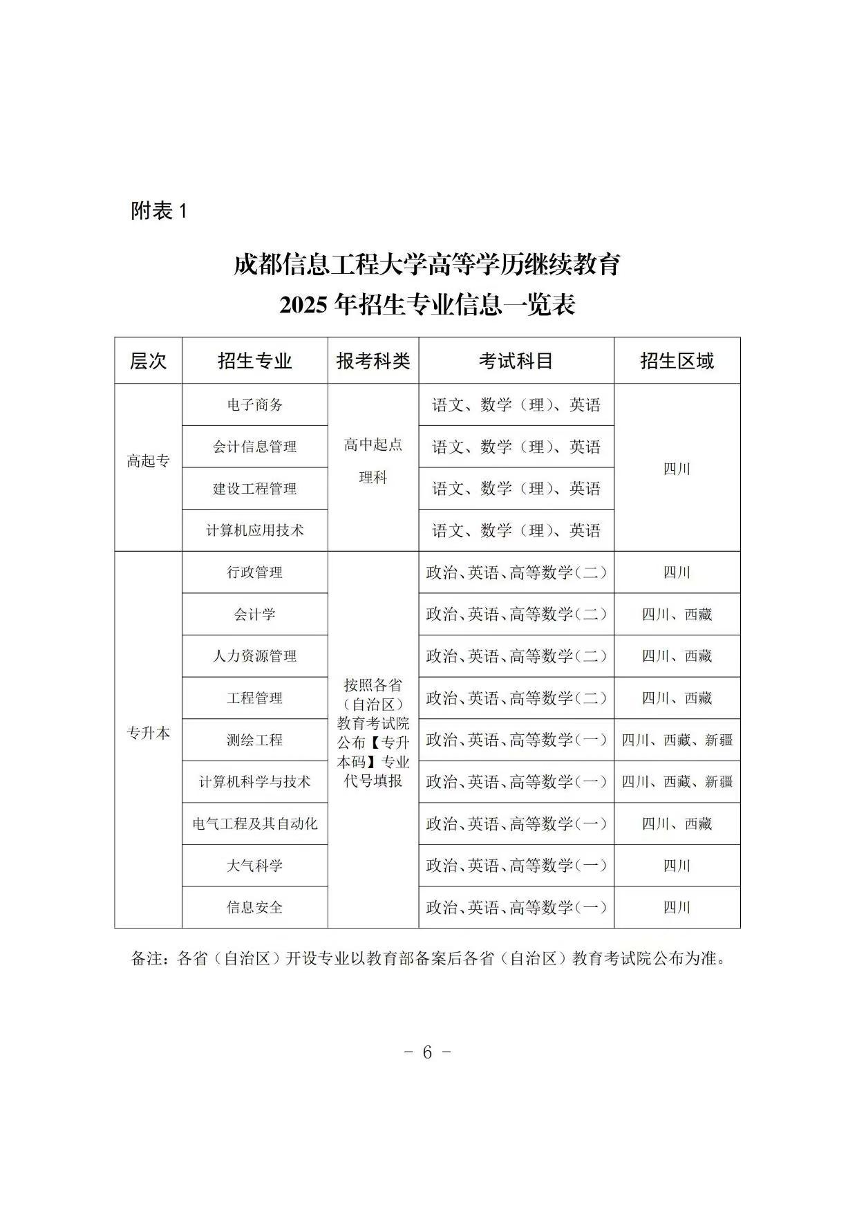 成都信息工程大學高等學歷繼續教育2025年招生簡章