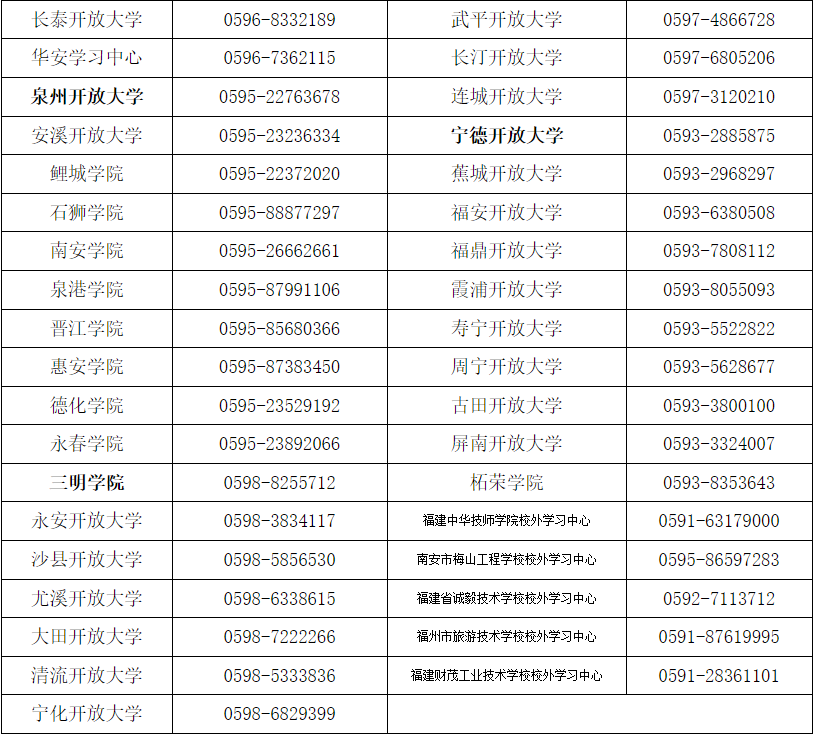 國家開放大學福建分部福建開放大學2025年秋季開放教育招生簡章