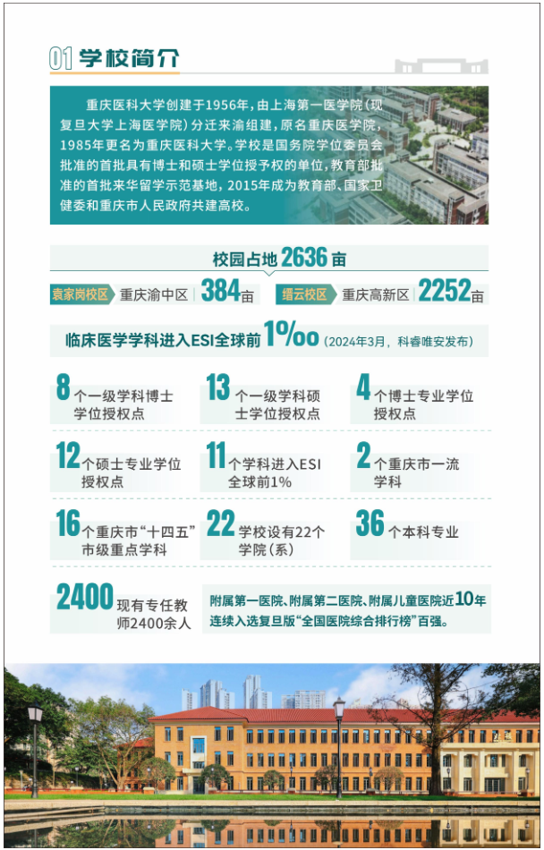 重慶醫科大學2025年成人高等教育招生簡章