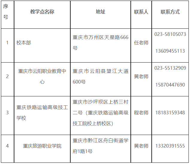 重慶三峽學院2025年成人高等教育招生簡章