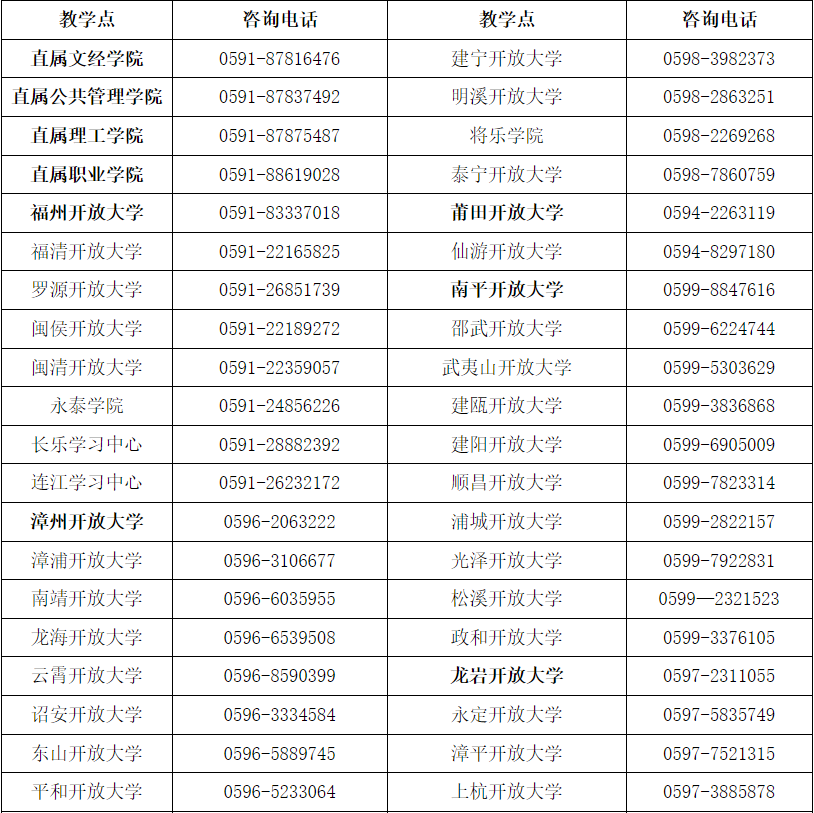 國家開放大學福建分部福建開放大學2025年秋季開放教育招生簡章