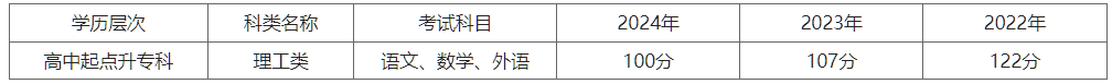 商丘醫學高等專科學校2025年高等學歷繼續教育招生簡章 商丘醫學高等專科學校2025年高等學歷繼續教育招生簡章