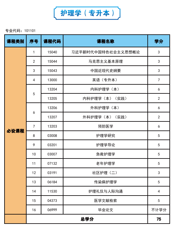 2025年高等教育自學考試簡介—社會助學 2025年高等教育自學考試簡介—社會助學