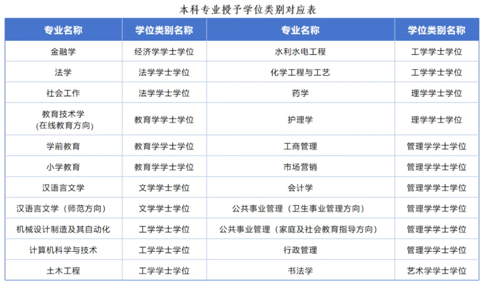 山東開放大學2025年秋季開放教育招生簡章