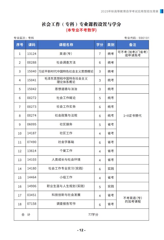 成都信息工程大學2025年秋高等教育自學考試應用型專業招生簡章