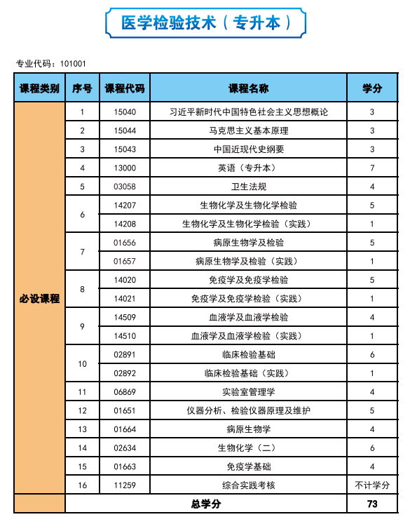 2025年高等教育自學考試簡介—社會助學 2025年高等教育自學考試簡介—社會助學