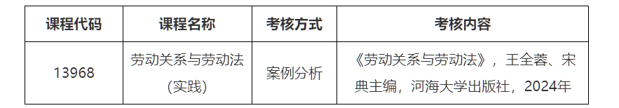 關于2025年下半年蘇州大學高等教育自學考試《勞動關系與勞動法（實踐）》考核繳費與考核安排的通知