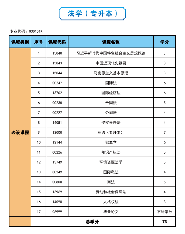 2025年高等教育自學考試簡介—社會助學 2025年高等教育自學考試簡介—社會助學