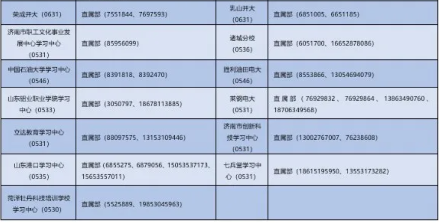 山東開放大學2025年秋季開放教育招生簡章