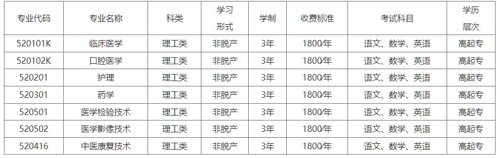 商丘醫學高等專科學校2025年高等學歷繼續教育招生簡章 商丘醫學高等專科學校2025年高等學歷繼續教育招生簡章