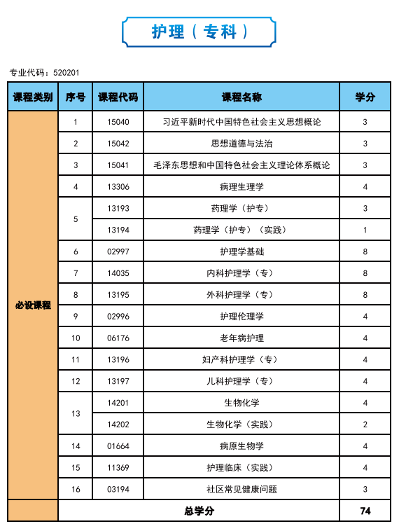 2025年高等教育自學考試簡介—社會助學 2025年高等教育自學考試簡介—社會助學
