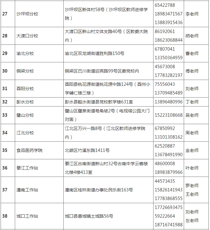 國家開放大學（重慶）重慶開放大學2025年秋季學期招生簡章