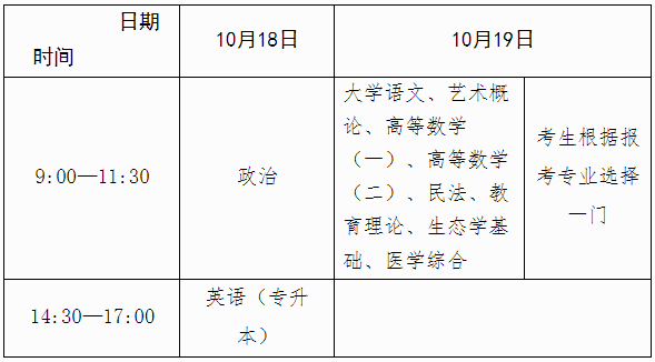 2025年全國成人高考統一考試時間安排表
