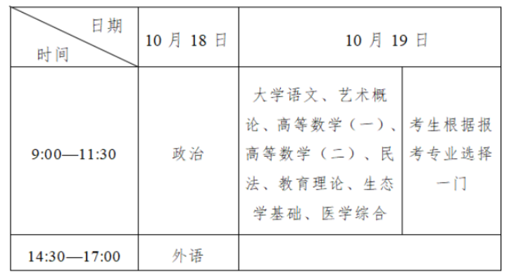 2025年吉林省成人高考考試時間：10月18日至10月19日