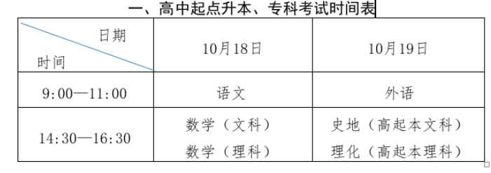 2025年山東成人高考考試時間：10月18日至10月19日