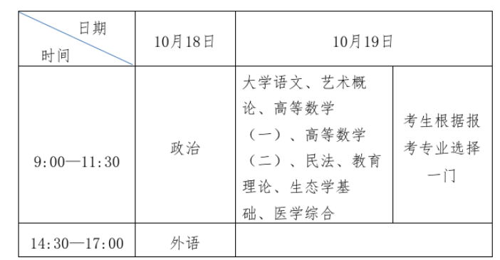 2025年山東成人高考考試時間：10月18日至10月19日