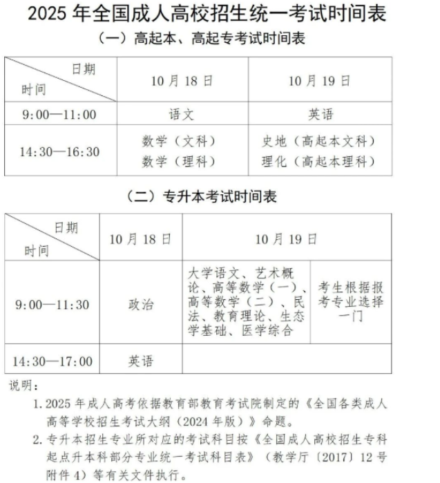 2025年貴州省成人高考考試時間：10月18日至10月19日