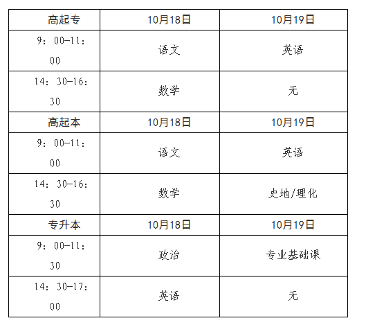 2025年青海省成人高考考試時間：10月18日至10月19日