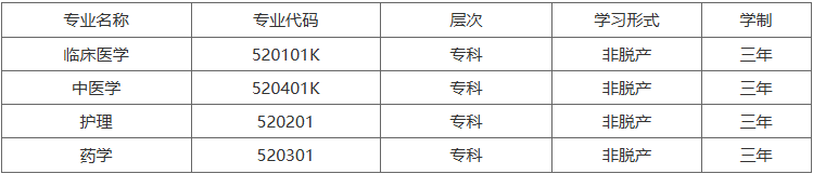 重慶醫藥高等專科學校2025年重慶市成人專科招生簡章