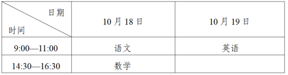 2025年寧夏成人高考考試時間：10月18日至10月19日