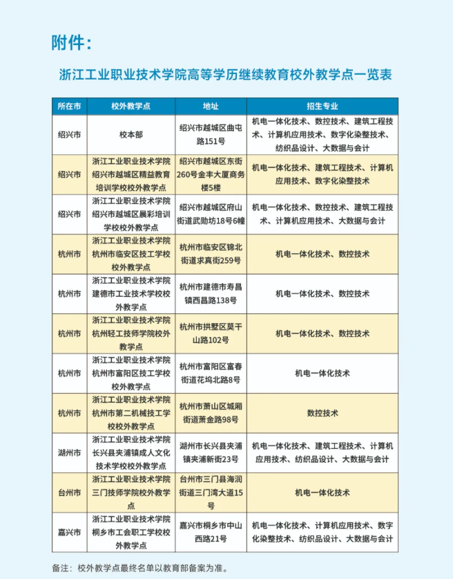浙江工業職業技術學院2025年高等學歷繼續教育招生簡章
