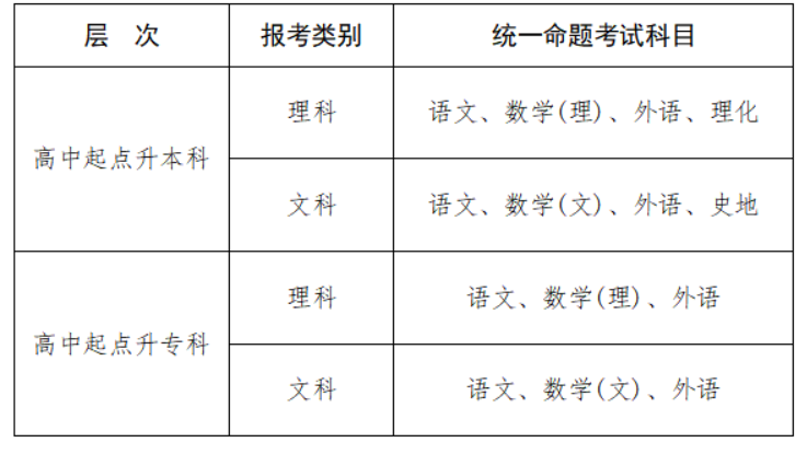 2025年江西省成人高考考試時間：10月18日至10月19日