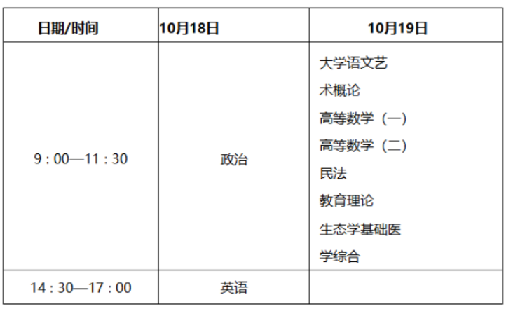 2025年陜西省成人高考考試時間：10月18日至10月19日