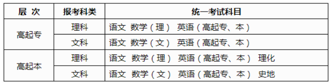 2025年廣西成人高考考試時間：10月18日至10月19日