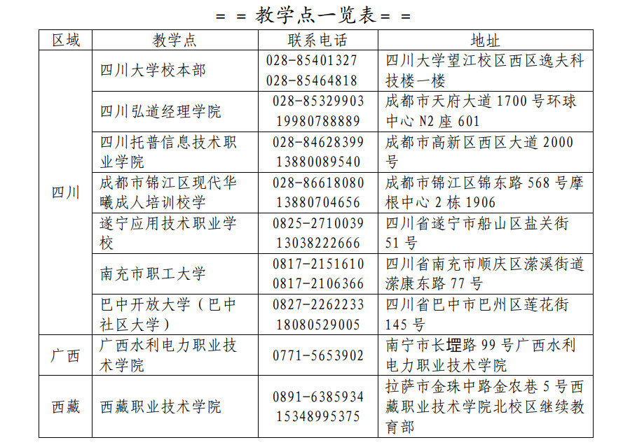 四川大學2025年高等學歷繼續教育招生簡章