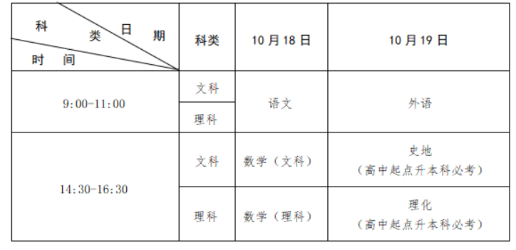 2025年江西省成人高考考試時間：10月18日至10月19日