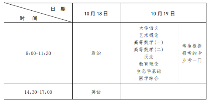 2025年江西省成人高考考試時間：10月18日至10月19日