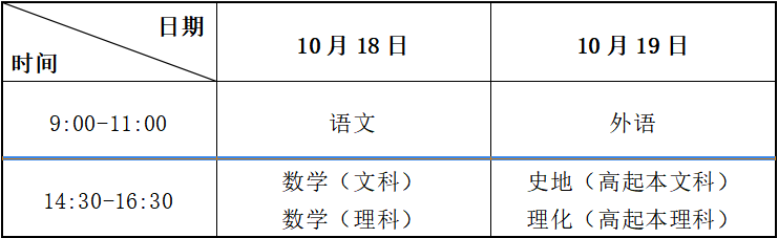 2025年甘肅省成人高考考試時間：10月18日至10月19日