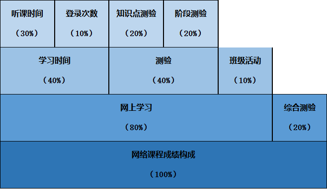 桂林理工大學2025年高等教育自學考試網絡助學試點招生簡章