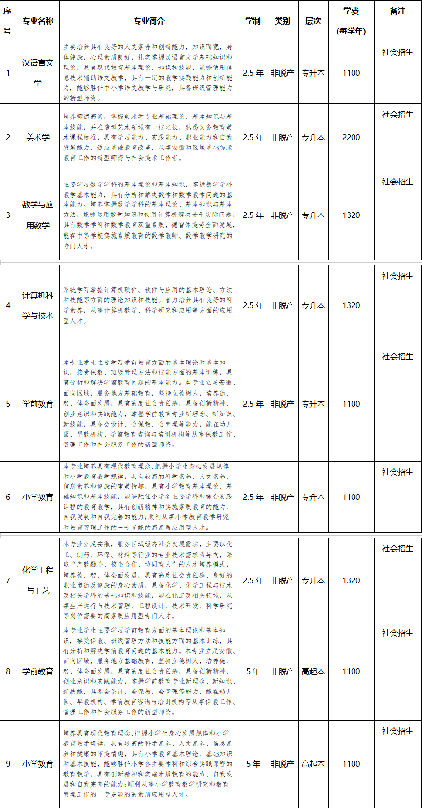 2025年合肥師范學院高等學歷繼續教育招生簡章