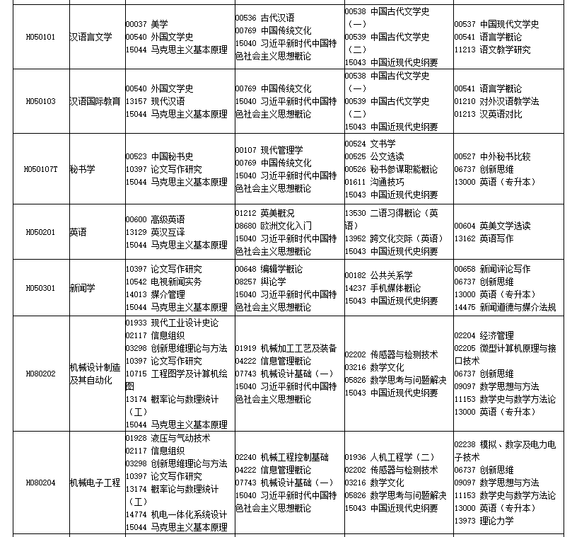 四川省高等教育自學考試2026年4月（261次）考試課表、課程簡表