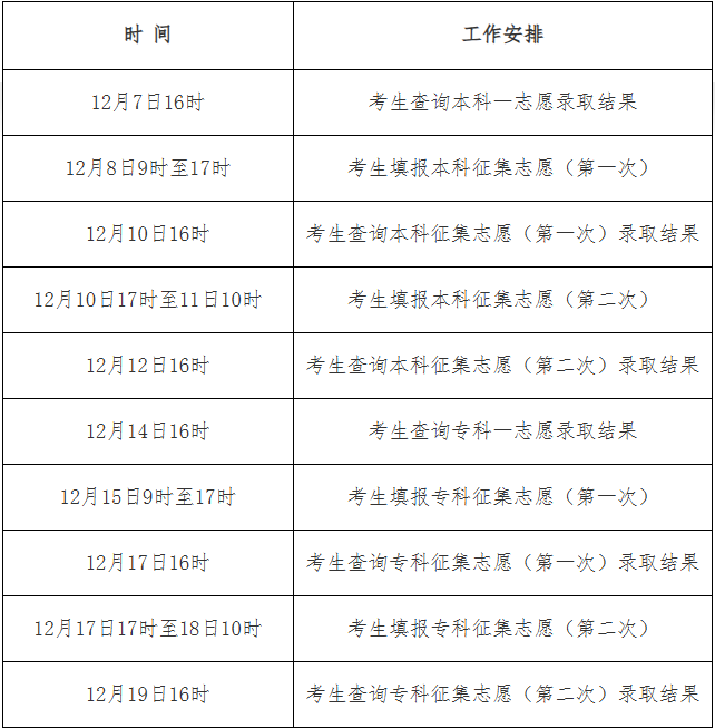 2025年河北省成人高校招生錄取控制分數線和錄取相關工作確定