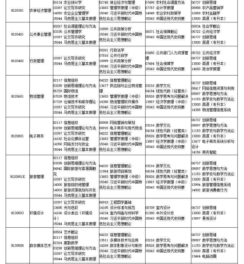 四川省高等教育自學考試2026年4月（261次）考試課表、課程簡表