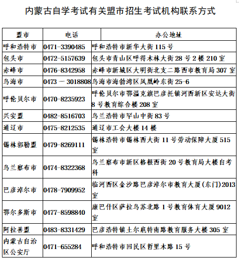 內蒙古自治區2026年上半年高等教育自學考試網上報名工作的公告 內蒙古自治區2026年上半年高等教育自學考試網上報名工作的公告