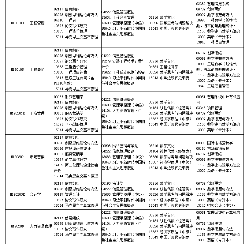 四川省高等教育自學考試2026年4月（261次）考試課表、課程簡表