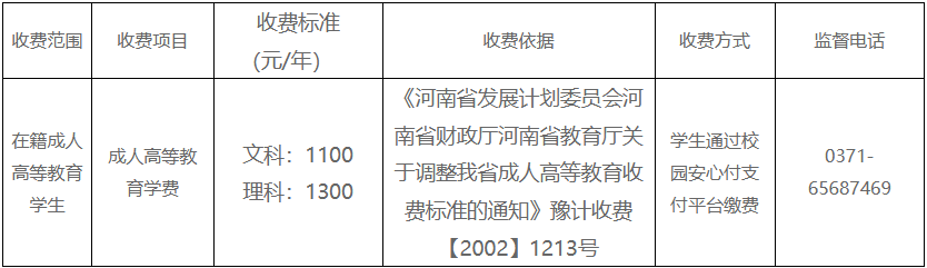 河南職業技術學院2025年成人高等教育收費明白卡 河南職業技術學院2025年成人高等教育收費明白卡